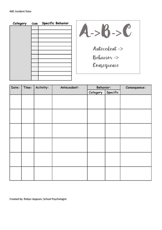 Antecedent Behavior Consequence Chart Printable Pdf Download