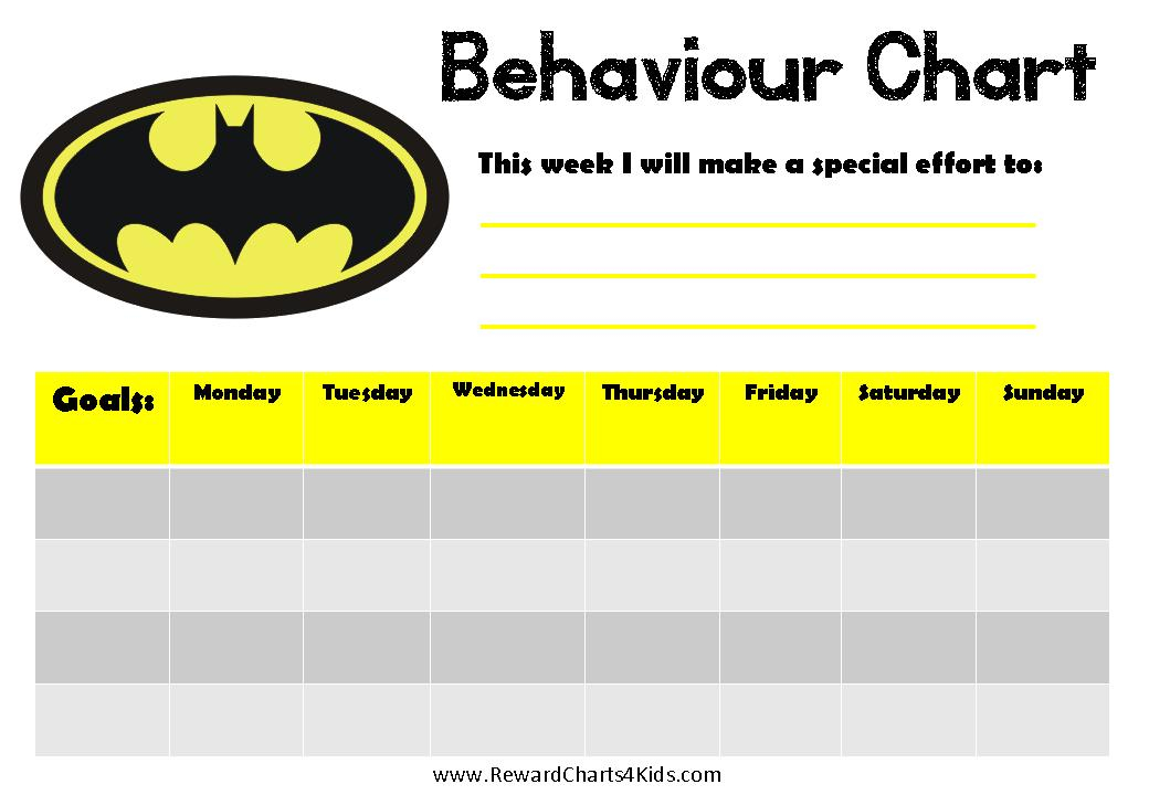 Batman Behavior Charts