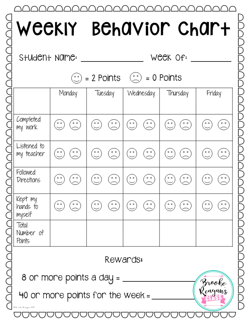 Behavior Charts For Behavior Management Editable School Behavior