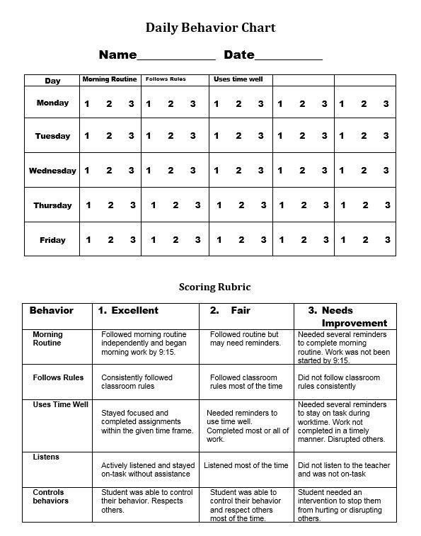 Behavior Contracts And Checklists That Work Scholastic School 