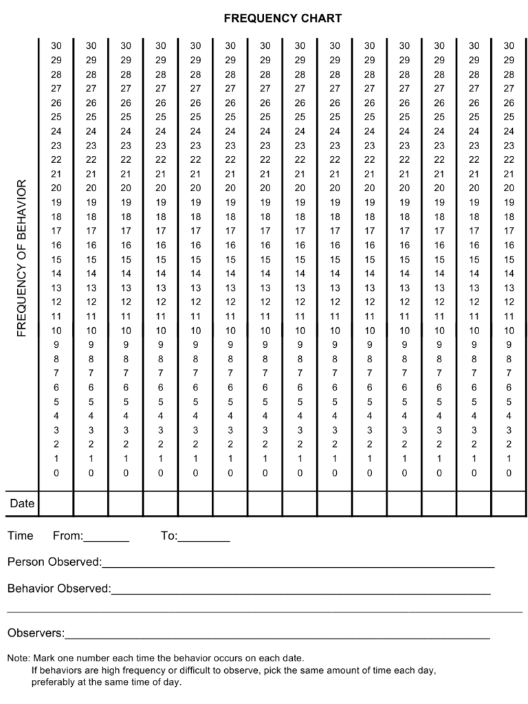 Behavior Frequency Chart Template Download Printable PDF Templateroller
