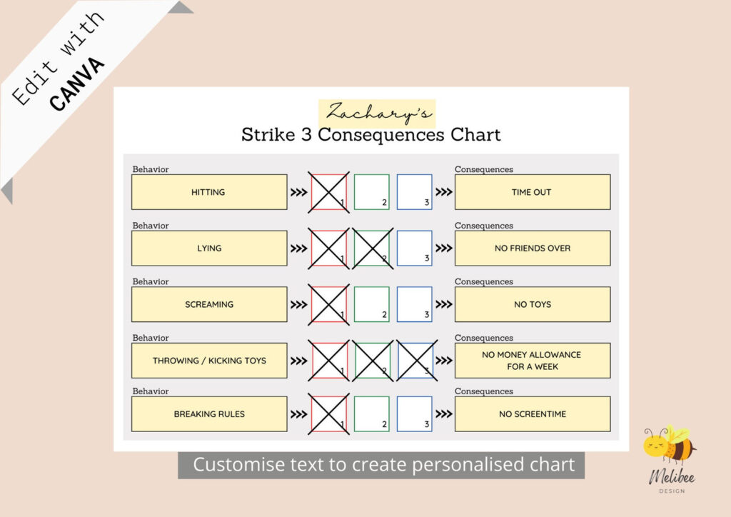EDITABLE Strike 3 Consequences Chart Printable Chart Etsy Australia