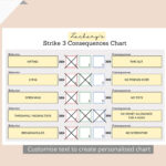 EDITABLE Strike 3 Consequences Chart Printable Chart Etsy Australia
