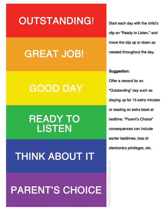 Printable Color Coded Behavior Chart