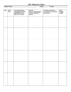 Unusual Abc Chart Template Dementia Printable Behavior Chart For Middle Unusual Abc Chart Template Dementia Printable Behavior Chart For Middle