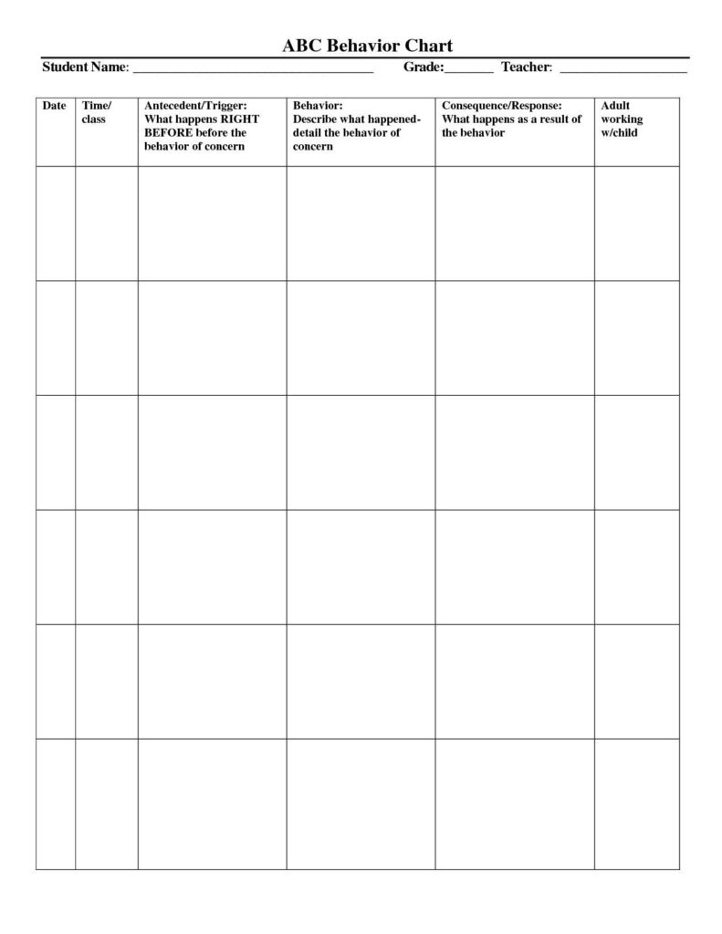 Unusual Abc Chart Template Dementia Printable Behavior Chart For Middle 